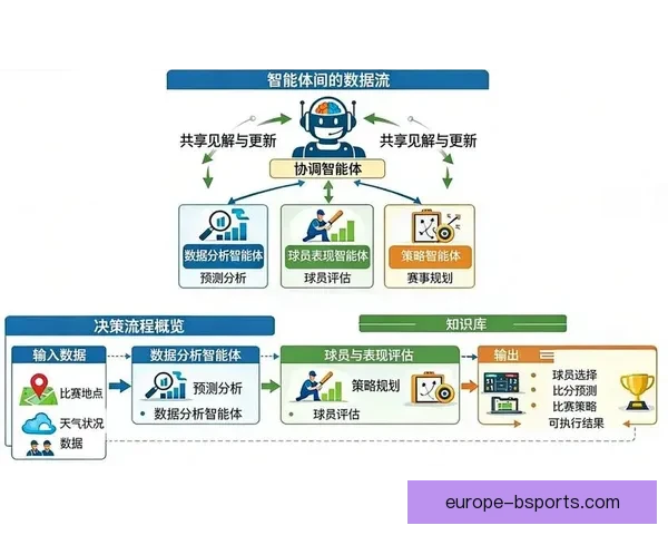 2026世界杯启用AI球迷画像分析系统重塑赛事体验与全球观赛生态新格局